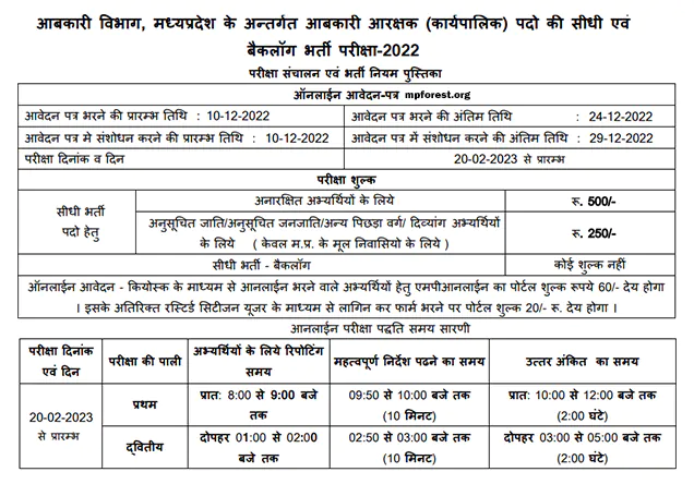 MP Abkari Vibhag Vacancy Notification