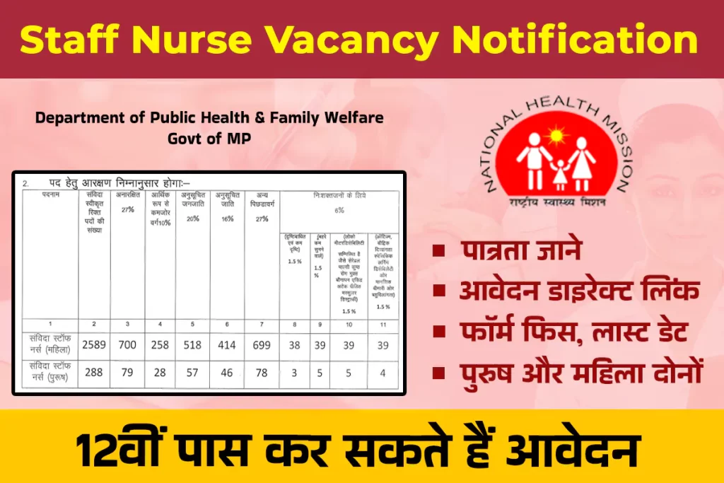 Staff Nurse Vacancy Notification