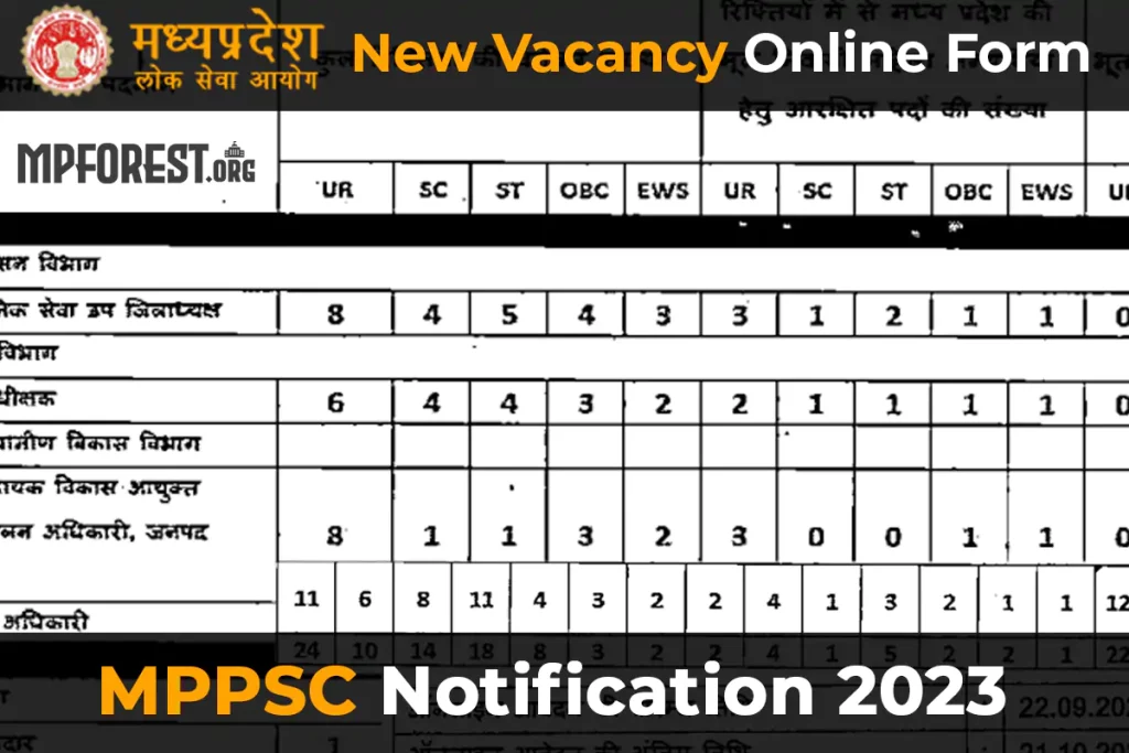 MPPSC Vacancy Notification 2023