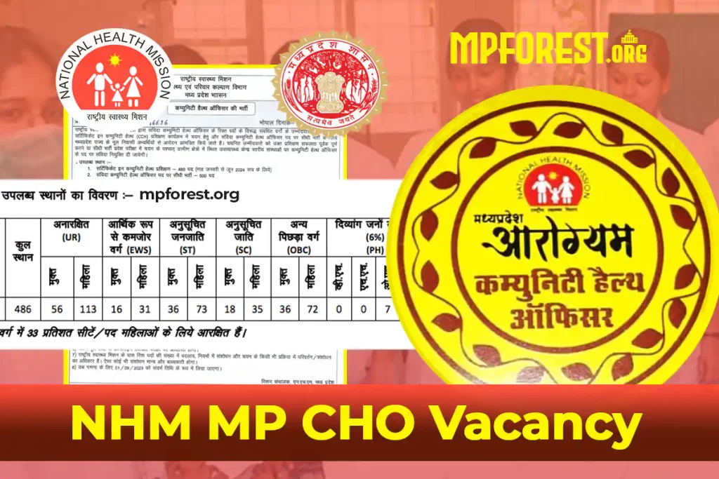 MP CHO Vacancy 2024