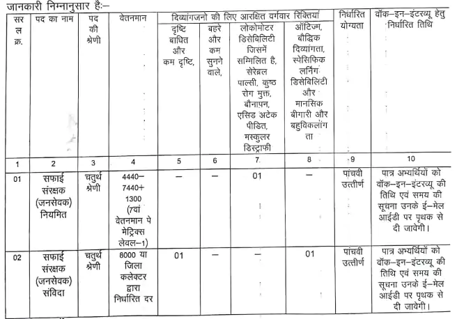 MP nagar palika vacancy notification 2024